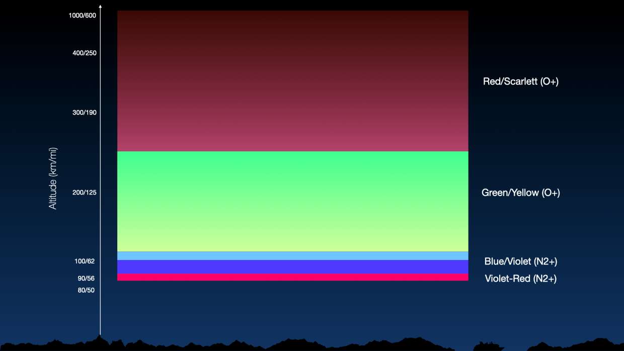 The Science of the Aurora Borealis Understanding What Causes the